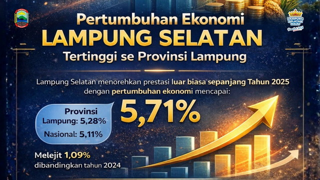 You are currently viewing Pertumbuhan Ekonomi Lampung Selatan Meroket 5,71 Persen, Lampaui Provinsi dan Nasional