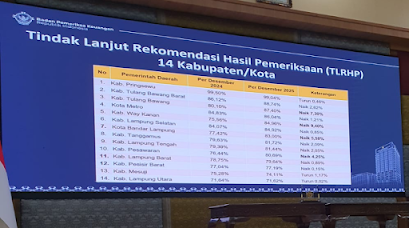You are currently viewing Way Kanan Teratas dalam Peningkatan TLLHP BPK di Lampung