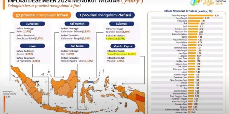 Read more about the article Sekretaris Komisi IV DPRD Lampung, Soroti Upaya Pengendalian Inflasi